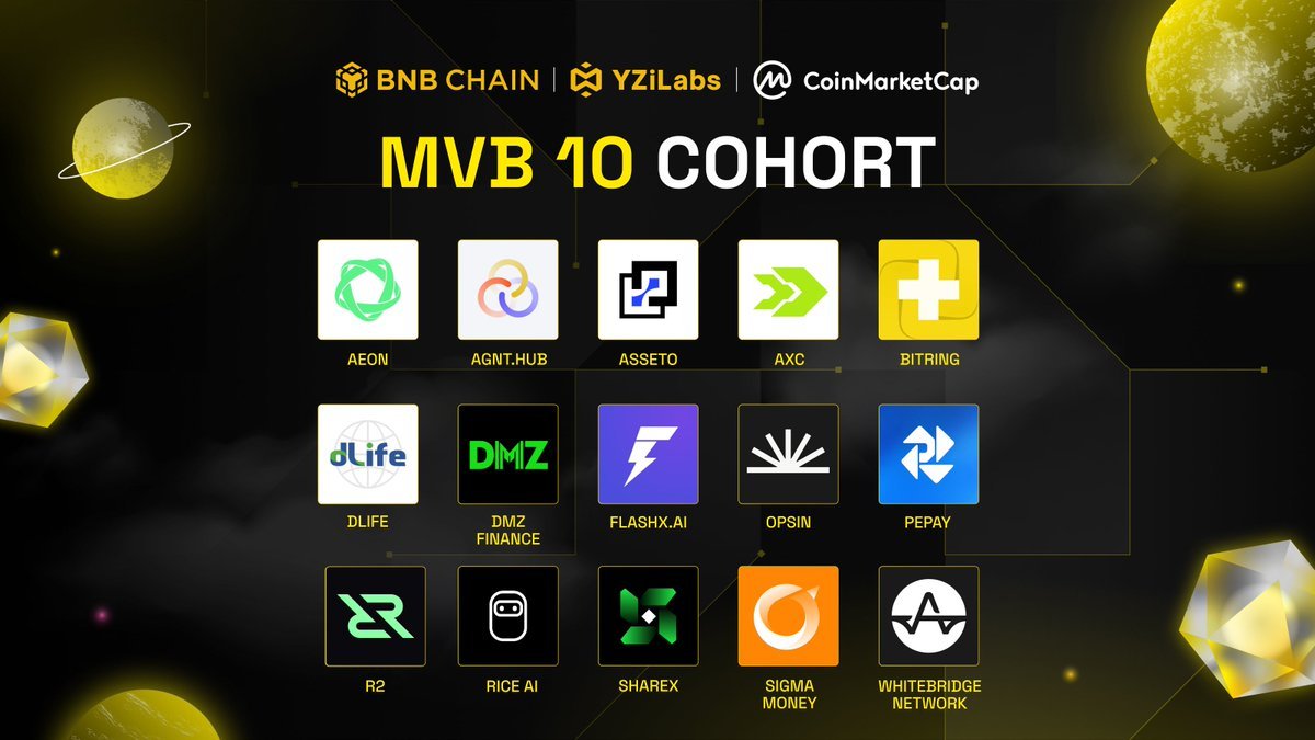 Jeffthedogyo's tweet image. Took this in April. We didn’t make it.
Now we’re in.
To every builder out there:
Show up. Keep building. Commitment compounds. @BNBCHAIN @yzilabs @CoinMarketCap