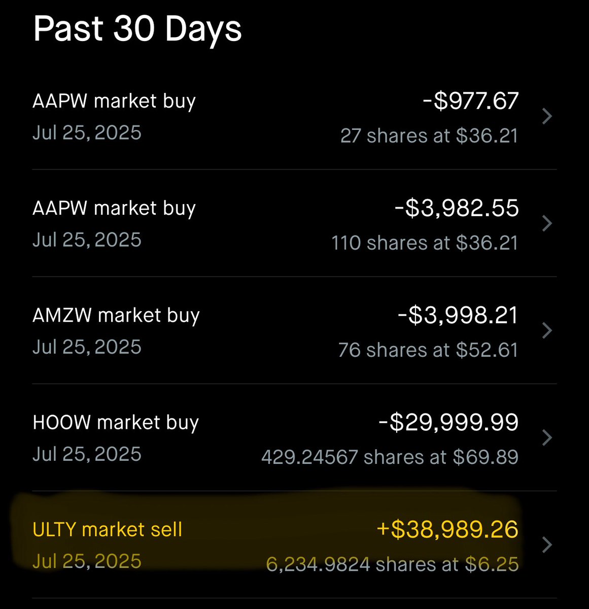 I don’t know what it is, but I just cannot seem to hold onto $ULTY
Every time I buy it, I tell myself this time will be different… and then I end up selling it within the week 😂 Something about it just doesn’t sit right with me, I’m sorry!

Anyway, I have a feeling Robinhood is