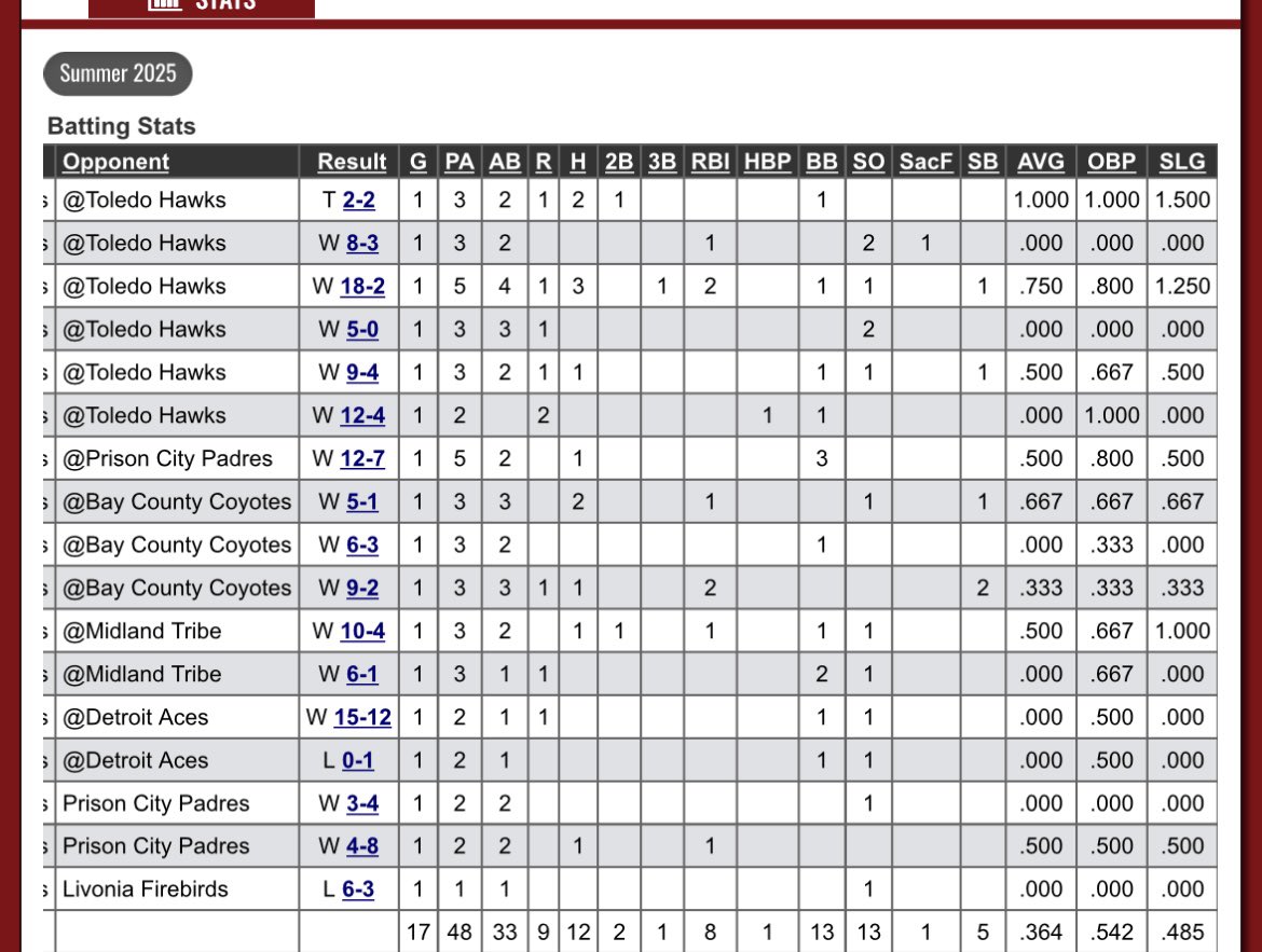 Anthony Clements tweet media