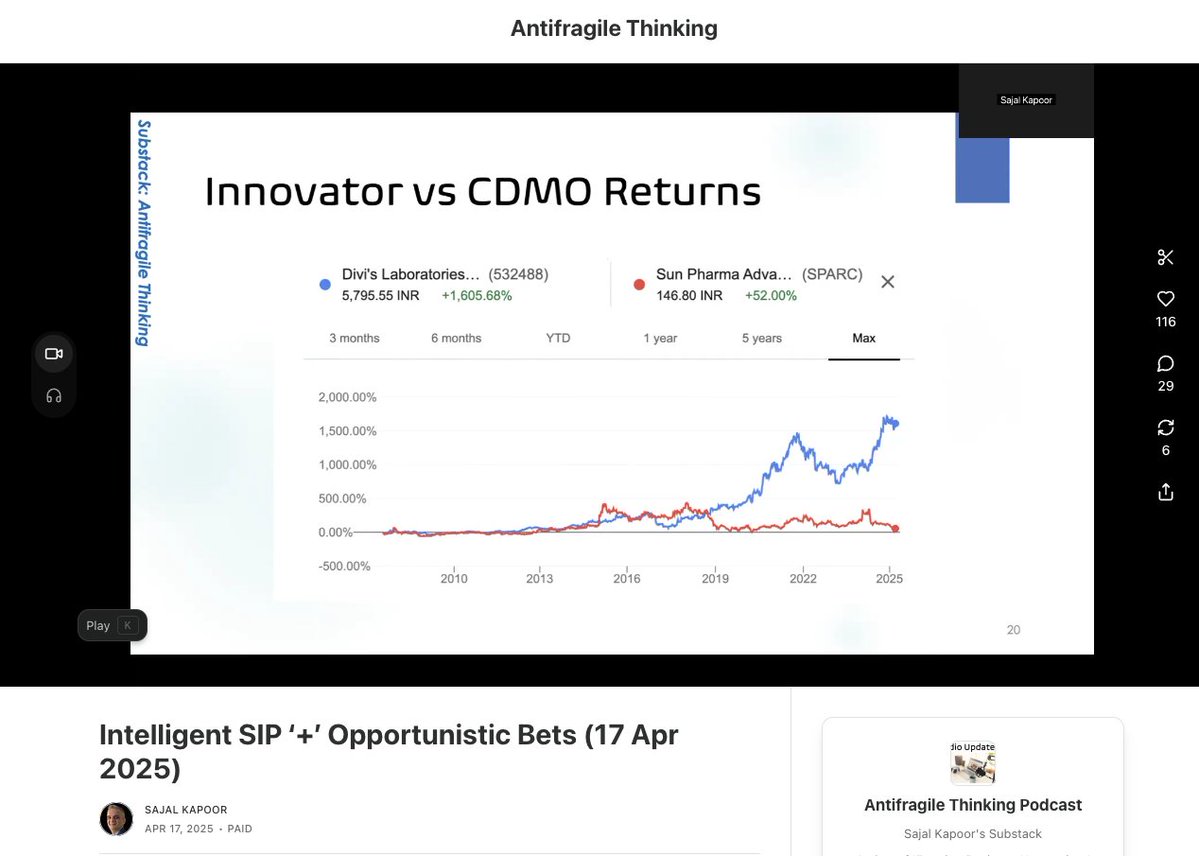 unseenvalue's tweet image. Science as a service (blue)
vs
Science as a novel product (red)
About 20 years ago, red and blue were pretty much neck and neck in market cap.
Framework: page 192 in my book (Figure 8.6)