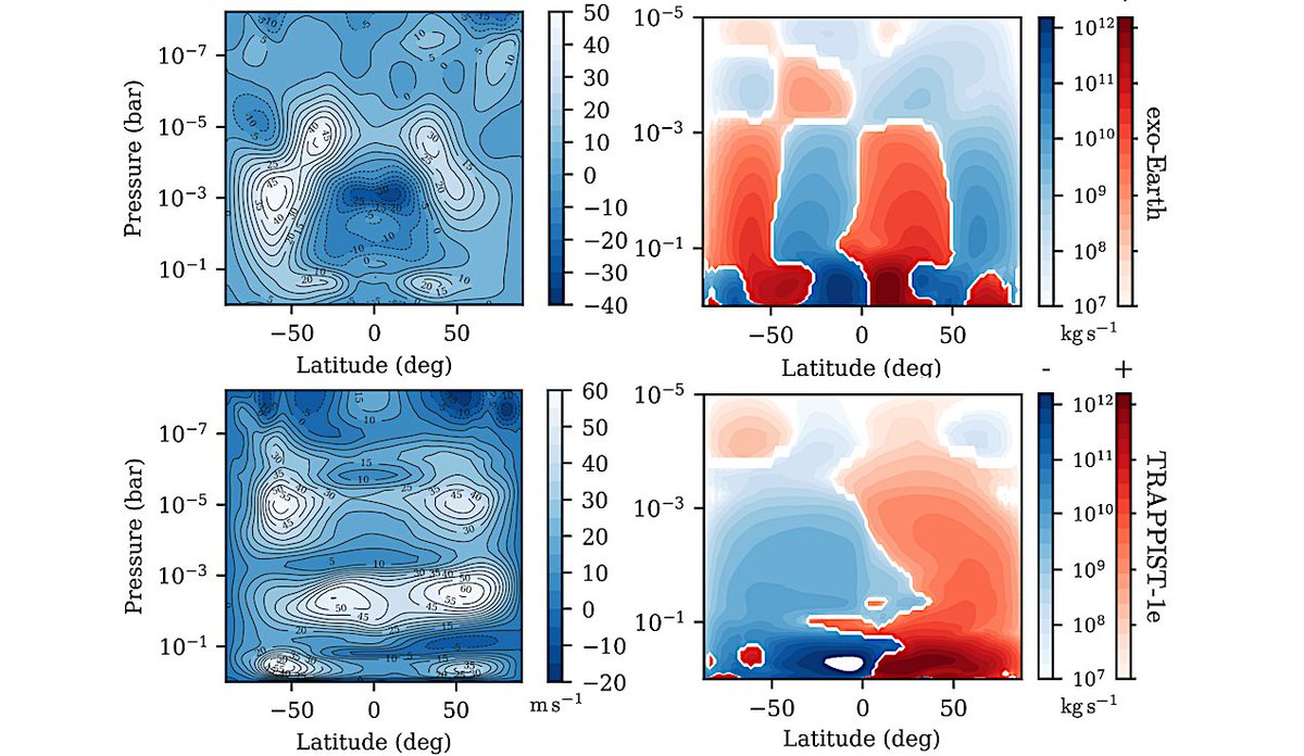 astrobiology's tweet photo. The Response of Planetary Atmospheres to the Impact of Icy Comets II: exo-Earth Analogues
https://t.co/pK5AoWRgUp #astrobiology #comet #impactevent #exoplanet https://t.co/lyig4b7ec9