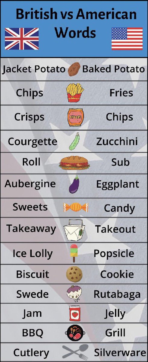 xlearn_daily's tweet image. British words vs American words.