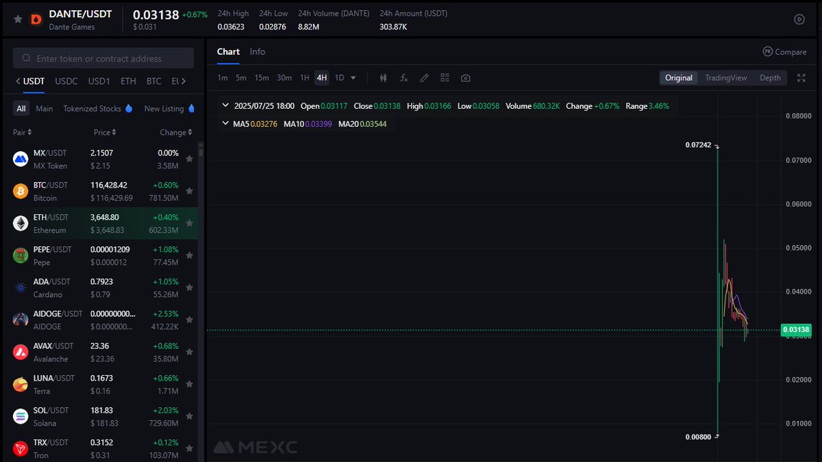 Just reviewed three gaming related token launches in a span of the week and holy moly is crypto gaming in a bad state

Literally all 3 had an airdrop mostly to creators and ambassadors, all 3 are related to gaming and all 3 are underperforming, all 3 listed on mexc and none of