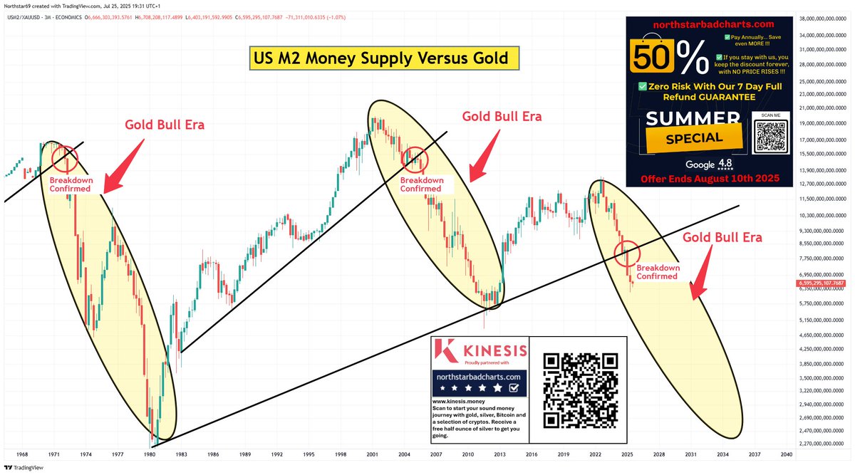 Gold BIG PICTURE - It's happening again
