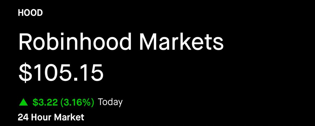 amitisinvesting's tweet photo. $HOOD

Robinhood has done a really nice job beginning to consolidate in the triple digits.

Has not seen below $90 since their crypto event.

Analysts expect $913M of revenue on Wednesday and $0.35 of EPS.

I have the same EPS with a slight beat on revenue.

Max pain is $90 in my opinion if the numbers aren’t the best or don’t match expectations. I think if they smash, $120 is possible. Could also be flat around the $105 range. 

There are MANY catalysts going into H2:

- Robinhood Banking launch
- New active trader event in September
- Expansion of tokenization in the EU
- Rate cuts
- Credit card expansion, currently at 300K, company said they want to get users up to 400-500K by end of year
- Staking for $ETH now on the platform
- WonderFi acquisition becoming official
- Bitstamp institutional business being incorporated 
- Cortex, their AI product, rolling out
- Potential S&P inclusion

How do you think the company does on earnings next week? 

$HOOD +3%