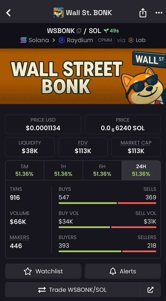 $WSBONK is Up 3.8x 🚀

💹 From $29k &gt;&gt; $113k 🔥

Join our exclusive VIP Memecoin Signal Group and get Early Calls on trending memecoins before they take off. 

Send a DM now let's get you started 

#Solana #memecoin #memecoin1000x