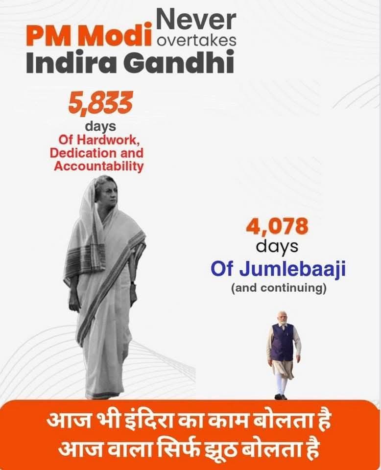ChobeyManisha's tweet image. यह है 👇 सही आंकड़ा...!
इंदिरा गांधी 5833 दिनों तक प्रधानमंत्री रही ,,, और किस प्रकार झूठ फैलाई जा रहा है??
वो भी झूठ फैलाए जा गोदी मीडिया के द्वारा?
