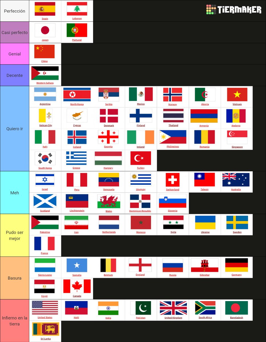 oonigiriemi's tweet image. Top países a nivel global.
Quiero recalcar que solamente he estado en 5 países. El resto solamente es mi perfección y prejuicios 😼
