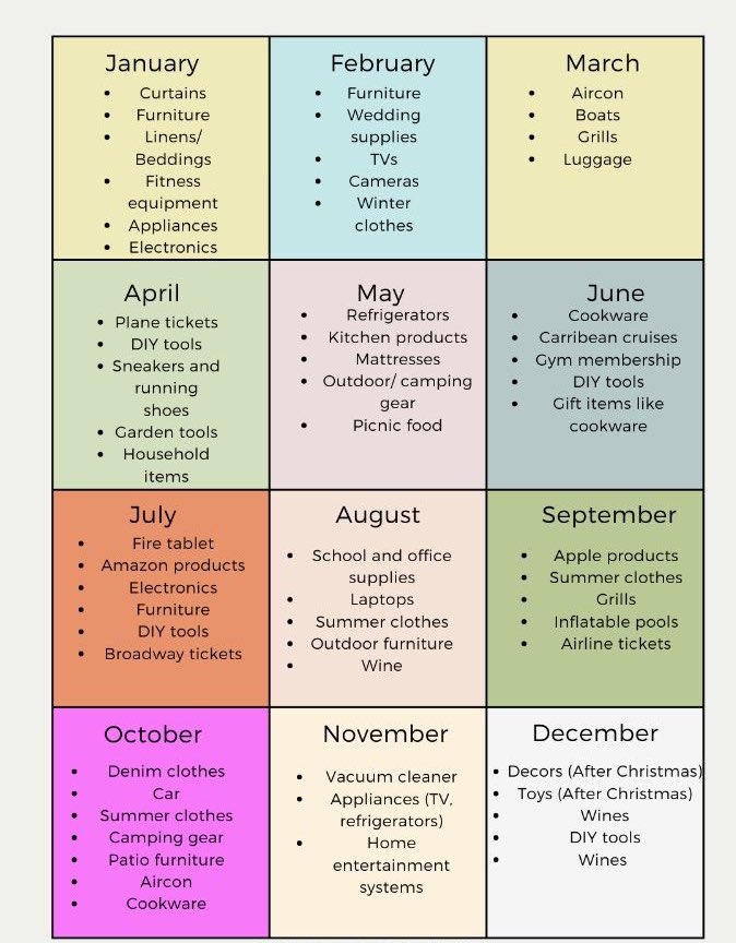 TheDealTrader_'s tweet image. The Best Times to Buy to Save Money