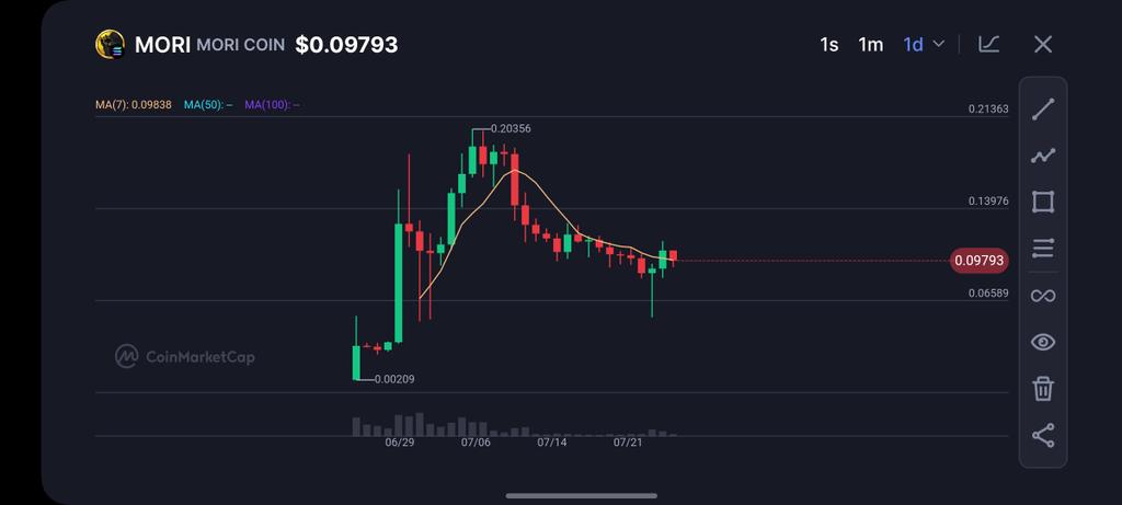 Suspect232's tweet image. Everyone believed in $Pump, bought tons of coins, and got rugged. Meanwhile, $Mori gave a 100x—just in the first month. Steady, with a plan, a strong community, and real growth. And you're still not with $Mori?

Seriously?

Huge news coming on $MORI...

Are you in or out?…