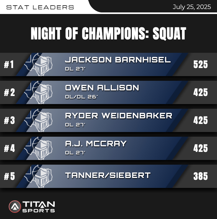 WarriorStrongLC's tweet image. TOP LIFTS FROM NIGHT OF CHAMPIONS 2025