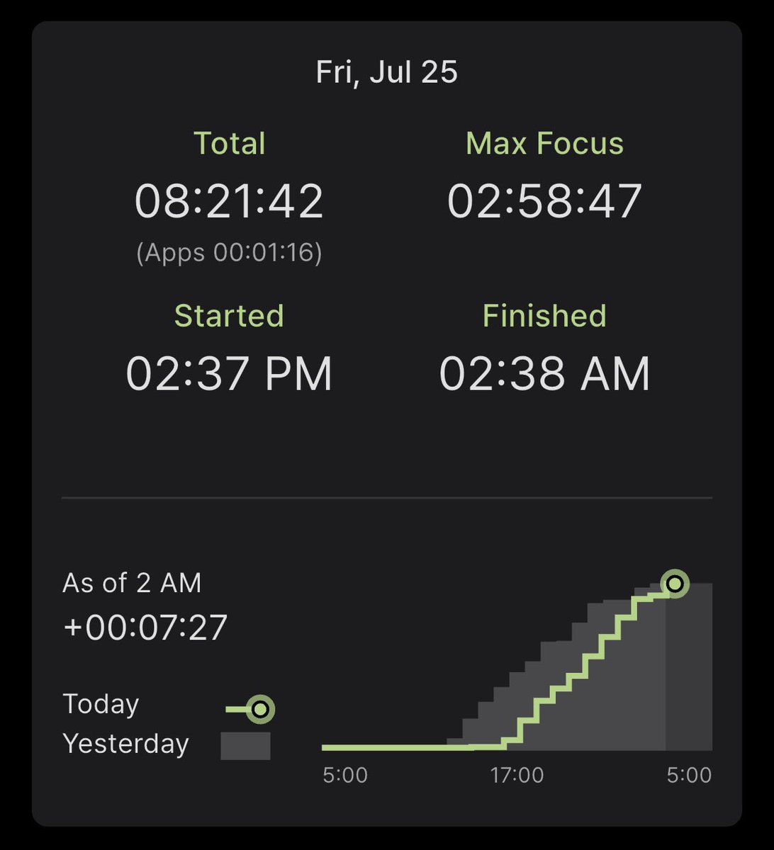 study log for today 🦭 i was too tamad to go any further 😞