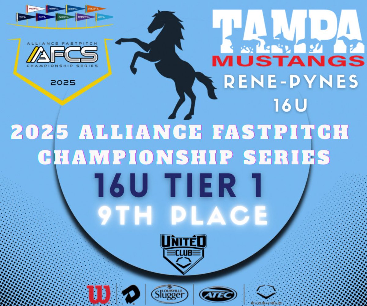 _EmmaBell2_'s tweet image. That’s a wrap! We finished 9th in Tier 1 at Alliance Nationals. I am so grateful for this group of girls. Thank you to my parents and coaches for all the time and effort they put into helping our team. I can’t wait to see what God has in store for us! @MustangsPynes27