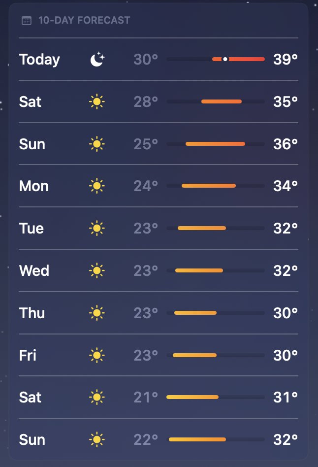 motionpunk1's tweet image. Every week I m looking forward for the day for temps to calm down. But the closer u get to that date the weather just changes to 39 again.. On Friday (today) weather was showing 30 degrees a week ago, then it shifted to Sat, Sun etc. We really fcked up the planet..