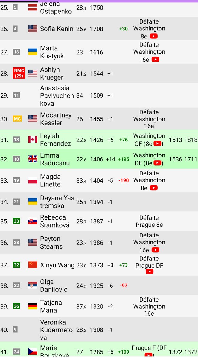 EMMA RADUCANU 🇬🇧 IS CURRENTLY SEEDED FOR THE US OPEN 🇺🇸 #32