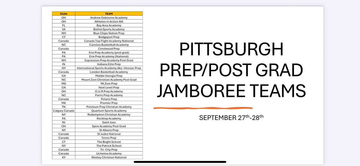 VCsalesdirector's tweet image. JUCO/4 Year coaches 

Please find the team list for our 
Pittsburgh Prep/Post Grad Jamboree

September 27th-28th

High Level Event

Would love to see you there in the fall

@JUCOadvocate @StanJonesBBall
