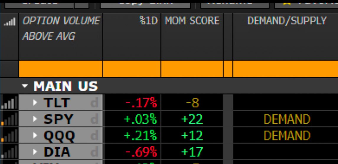 AlessioTMAD's tweet image. Yesterday closing signal demand 🚀