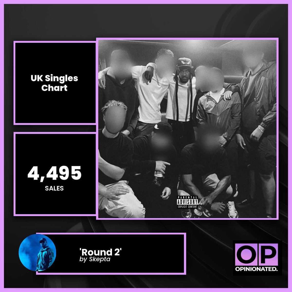 OpinionatedYute's tweet image. ‘Round 2’ by Skepta sold 4,495 units this week — the latest shot in his ongoing lyrical clash with Joyner Lucas.
The track was on course to break into the Singles Chart early in the week but lost momentum in the final stretch, reflecting how quickly the buzz around diss tracks…