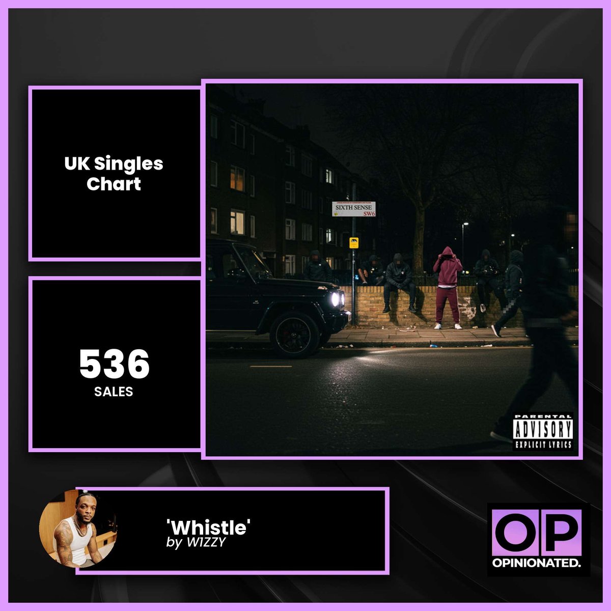 OpinionatedYute's tweet image. ‘Whistle’ by W1ZZY sold 536 units this week — another step forward for the rising artist carving out his own lane.
With its catchy hook and confident delivery, the track shows W1ZZY’s knack for blending street / trap energy with a melodic edge.