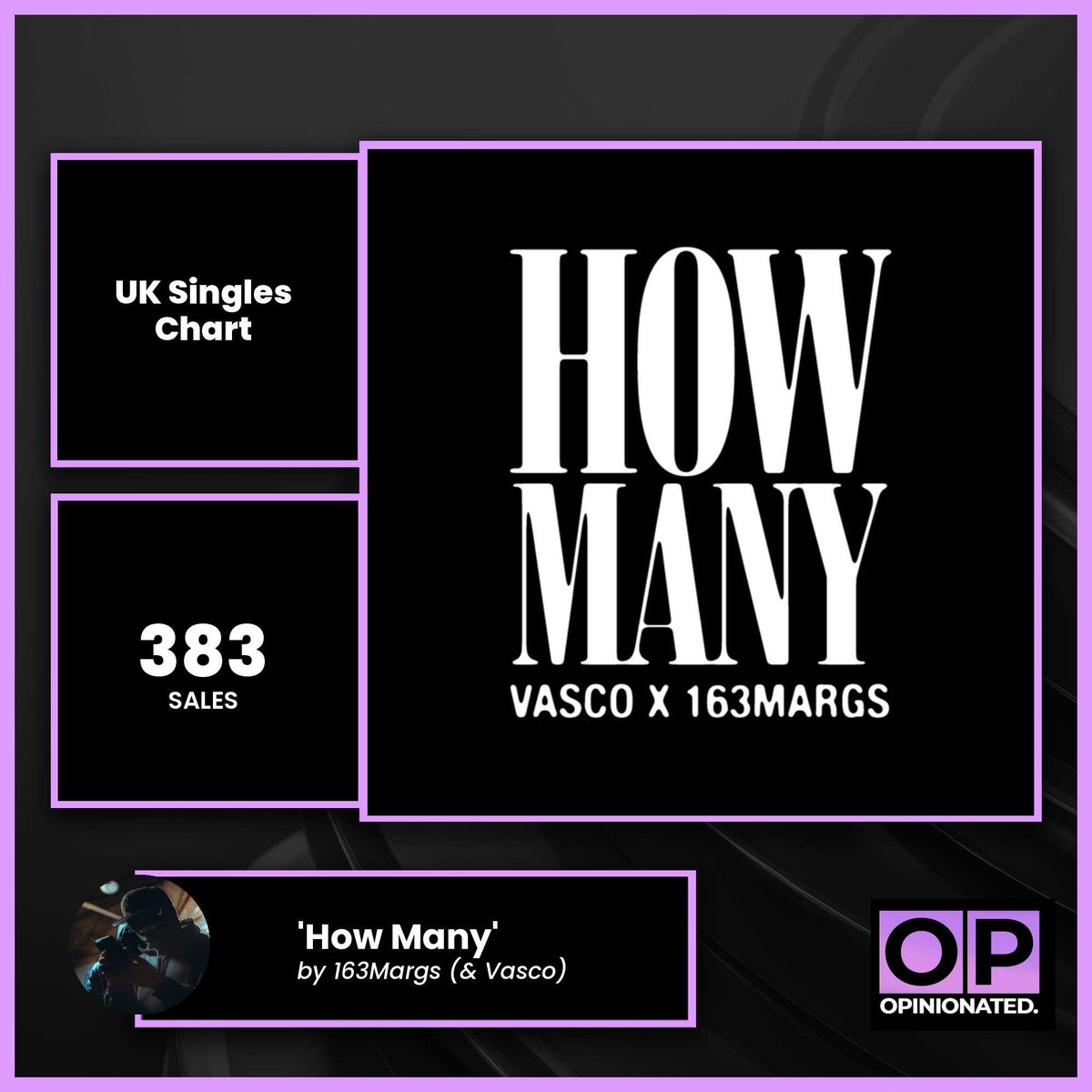 OpinionatedYute's tweet image. ‘How Many’ by 163Margs (with Vasco) sold 383 units this week — another consistent showing from Margs, who’s been quietly stacking quality releases all year.