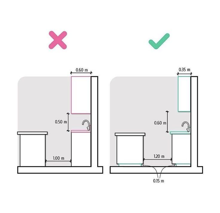 💡مقاسات مهمة جدا للراحة في استخدام #المطبخ 👌🥰
#مهندس_معماري #تصميم_داخلي #ديكورات #مراجعة_تصاميم_المتابعين #مخططات_فلل