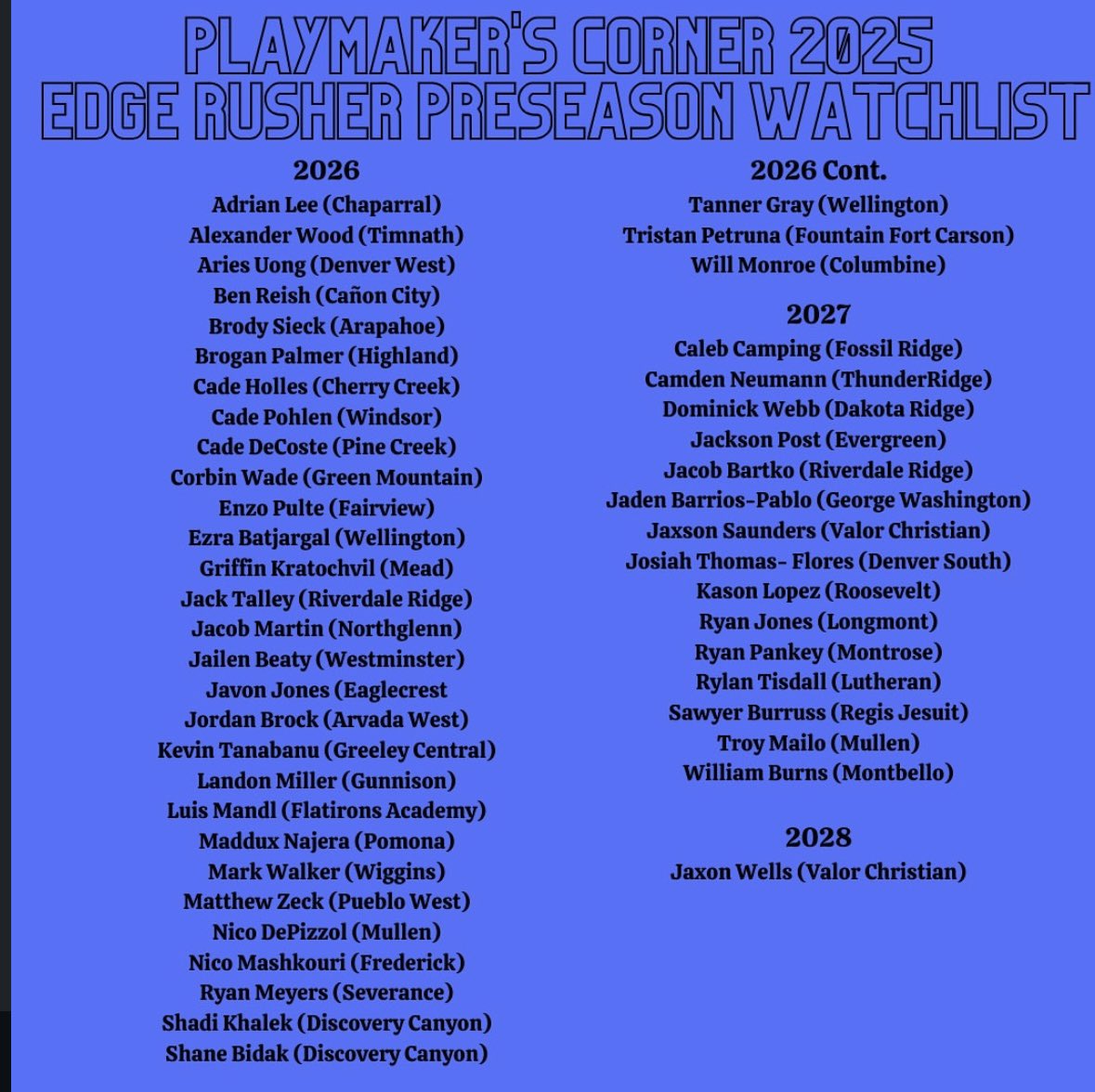Caleb Camping (@calebcamping) on Twitter photo Blessed to have been placed on the <a href="/PlaymakerCorner/">Playmaker’s Corner</a> 2027 Watchlist for offense and defense.
<a href="/On3sports/">On3</a> @On3Recruits <a href="/247Sports/">247Sports</a> <a href="/247recruiting/">247Sports Recruiting</a> <a href="/Bdrumm_Rivals/">Brandon Drumm</a> <a href="/Rivals/">Rivals</a> <a href="/RivalsFriedman/">Adam Friedman</a> <a href="/GregSmithRivals/">Greg Smith</a> <a href="/ChadSimmons_/">ChadSimmons</a> <a href="/PrepRedzoneCO/">Prep Redzone Colorado</a>
<a href="/PlaymakerCorner/">Playmaker’s Corner</a>
<a href="/MattT8Scouting/">Matt Tate</a> <a href="/GideonAigner/">Gideon Aigner</a> Blessed to have been placed on the <a href="/PlaymakerCorner/">Playmaker’s Corner</a> 2027 Watchlist for offense and defense.
<a href="/On3sports/">On3</a> @On3Recruits <a href="/247Sports/">247Sports</a> <a href="/247recruiting/">247Sports Recruiting</a> <a href="/Bdrumm_Rivals/">Brandon Drumm</a> <a href="/Rivals/">Rivals</a> <a href="/RivalsFriedman/">Adam Friedman</a> <a href="/GregSmithRivals/">Greg Smith</a> <a href="/ChadSimmons_/">ChadSimmons</a> <a href="/PrepRedzoneCO/">Prep Redzone Colorado</a>
<a href="/PlaymakerCorner/">Playmaker’s Corner</a>
<a href="/MattT8Scouting/">Matt Tate</a> <a href="/GideonAigner/">Gideon Aigner</a>