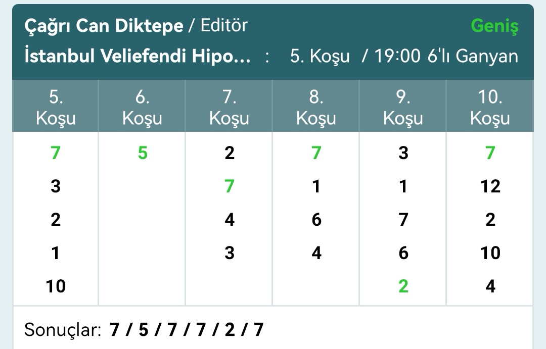 Seriye devam ediyoruz. Genel olarak  ön planda değerlendirdiğimiz isimler ile İstanbul 2.altılısında isabet sağlamayı başardık. Alternatif bankomuzu doğru yerde tercih etsek çok daha ufak kuponla da tutturabilirmişiz. Değerlendiren herkesi tebrik ederim <a href="/atyarisicom/">atyarisi</a>