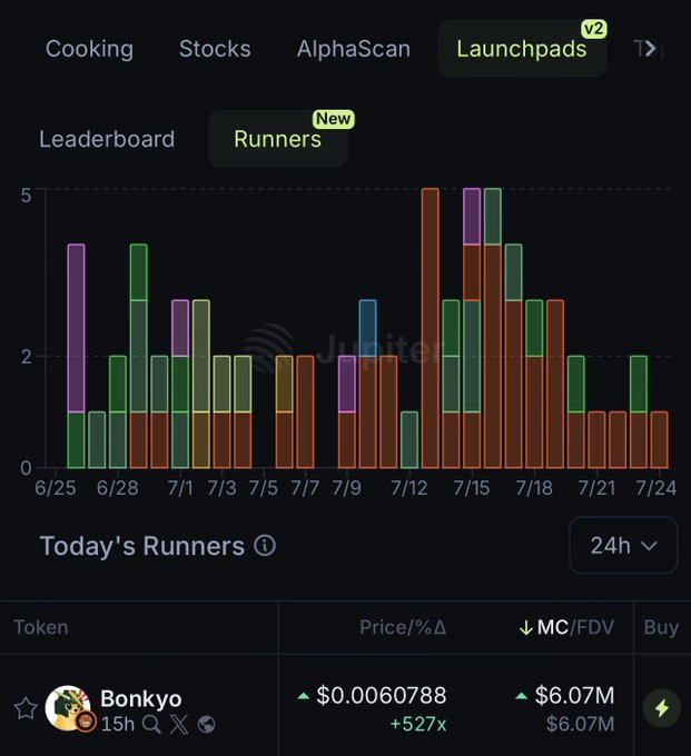 Runners와 Bonkyo 토큰 통계가 표시된 Jupiter Exchange Launchpad 대시보드