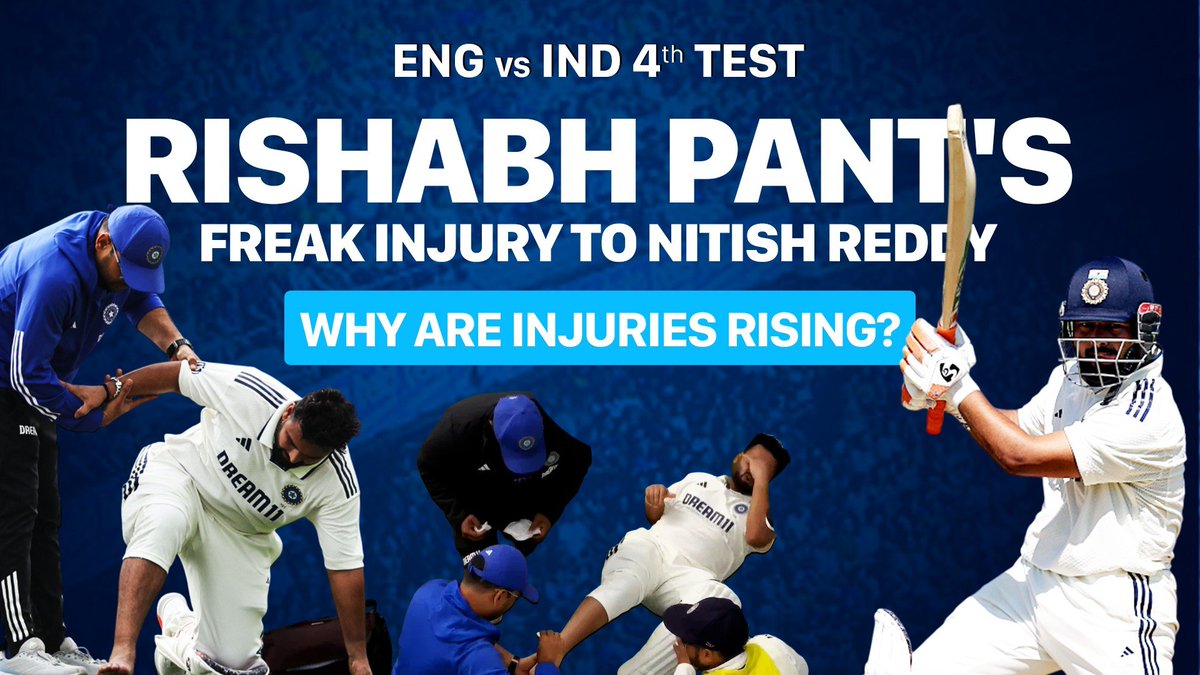 Rishabh Pant's 'Freak Injury' has team India worried. But it is not an isolated incident; it appears that there is a steady rise in player injuries in the last decade. Team India's former strength coach, Ramji Srinivasan, tells Rica Roy the reasons behind the increasing number of