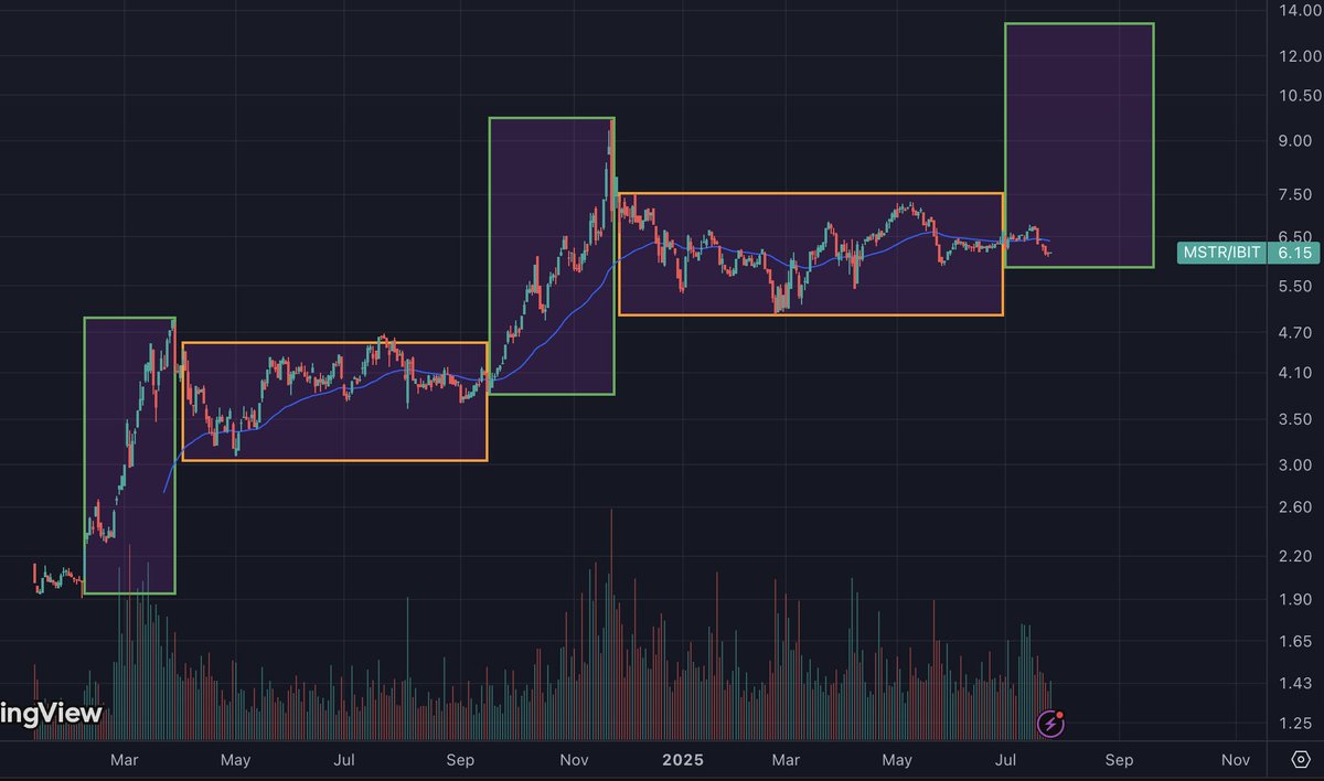 CashflowingOptn's tweet image. We're supposed to be launching right now, but nope
More patience is required