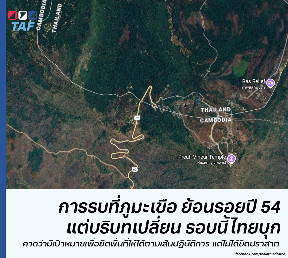 ThaiArmedForce's tweet image. ภูมะเขือเป็นจุดยุทธศาสตร์ที่สำคัญในพื้นที่เขาพระวิหาร เพราะเป็นจุดสูงตามแนวสันปันน้ำสำคัญถัดจากปราสาทพระวิหารที่เป็นพื้นที่ของกัมพูชาตามคำพิพากษาศาลโลก โดยมีวัดแก้วสิกขาคีรีสวาระ ซึ่งตั้งอยู่ตามแนวถนนส่งกำลังบำรุงที่กัมพูชาสร้างขึ้นมาเพื่อนำไปสู่ปราสาทพระวิหาร…