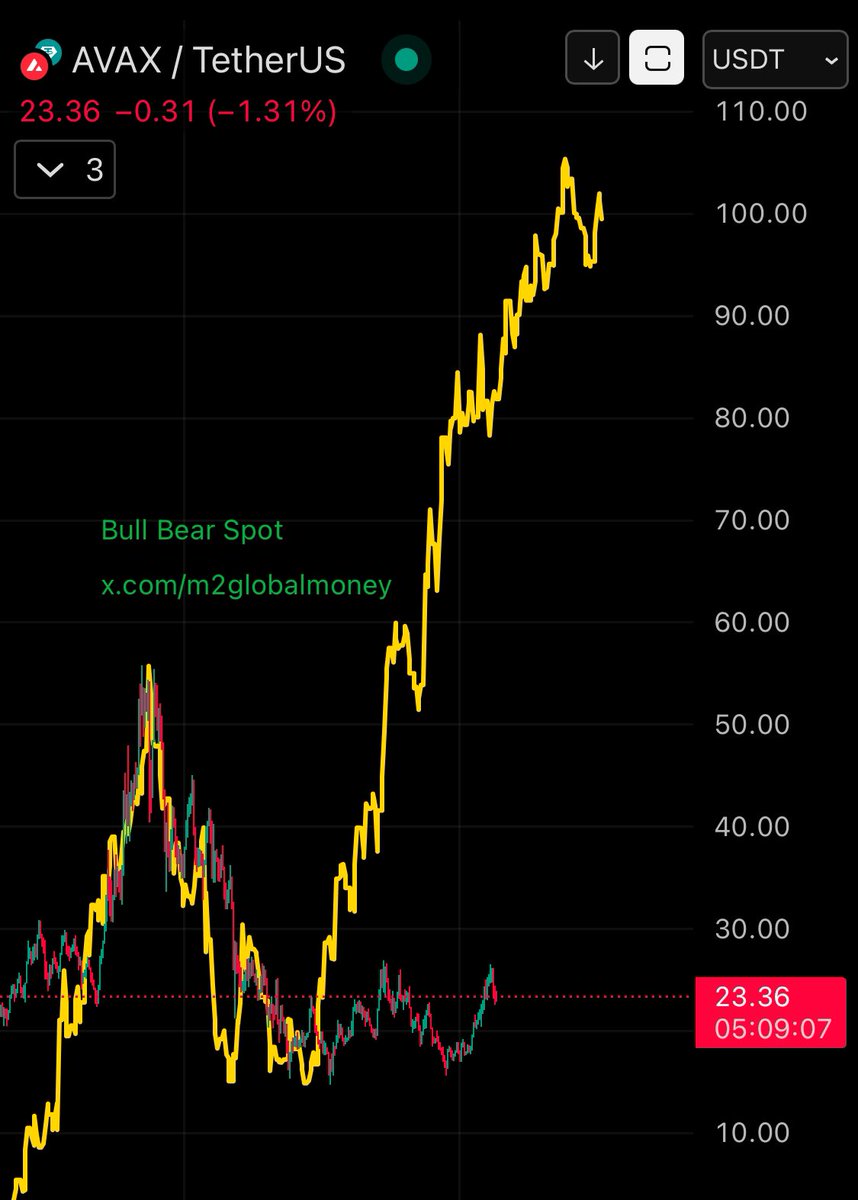 Bull Bear Trades tweet media