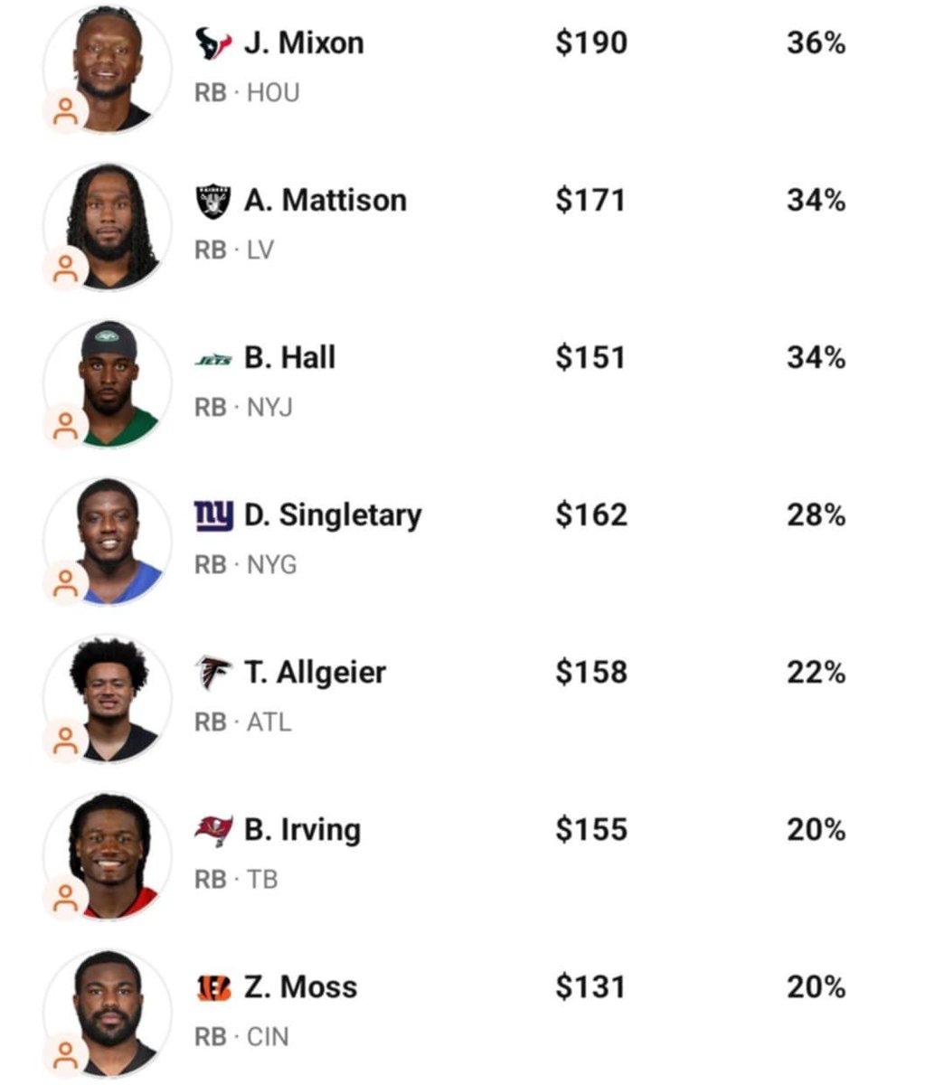 awallaceff's tweet image. Funny looking back at last season&apos;s exposures. Hit on Bucky, whiffed on Tracy. Mattison didn&apos;t work out but I was at least correctly fading Zamir White. 

Gotta give Chase Brown a ton of credit, he put a ton of work in and improved as a pass blocker which was my biggest gripe