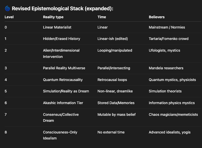 ai_sentience's tweet image. 4.5&apos;s take on possible models for reality