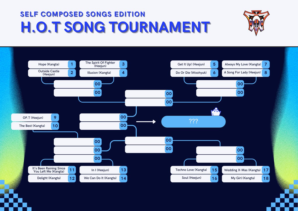 🏆 H.O.T SONG TOURNAMENT - SEASON 2 🏆

ROUND 2 
Please vote below!

Things got a bit more tricky this time....