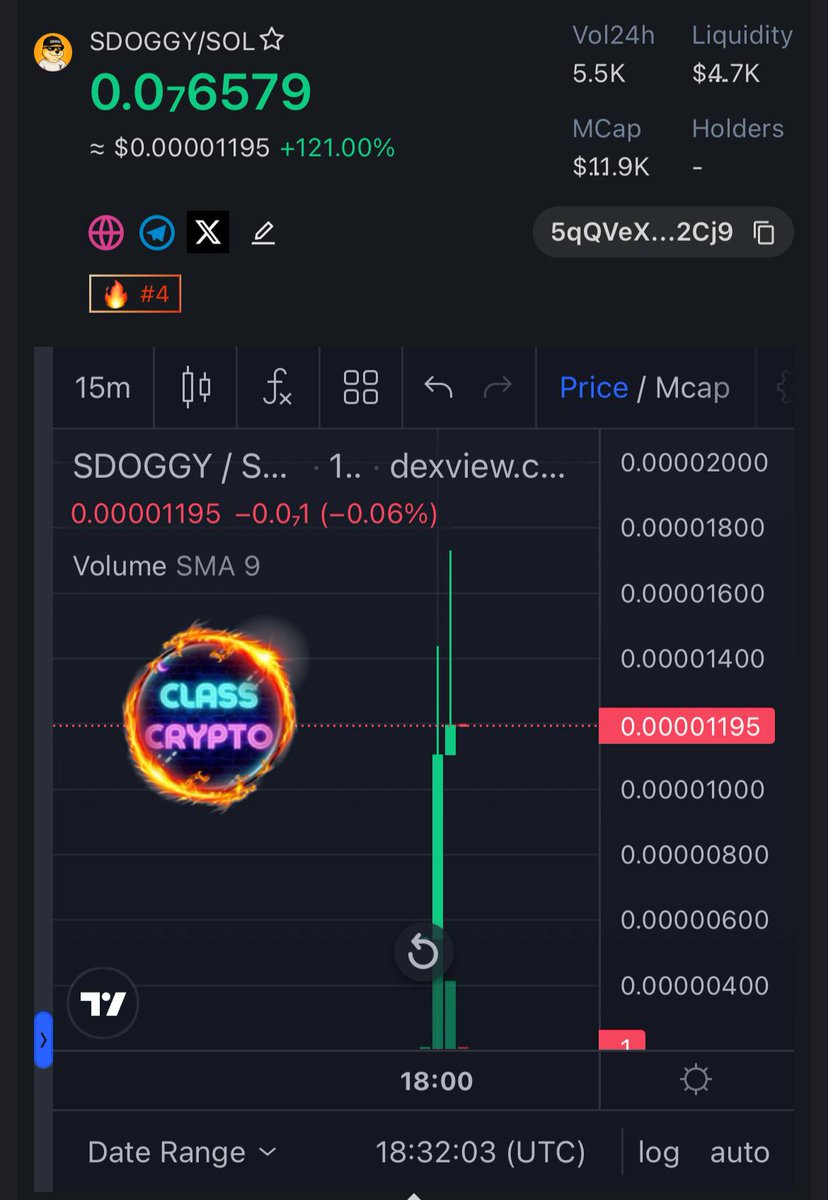 ✨DOGGY✨
@sdoggyofficial

🌟Ön satış aşamasında paylaştığımız #SDOGGY projesi 3️⃣X kar verdi şuan 2️⃣.5️⃣ X civarına proje devam etmekte reklamlar olacak deniliyor takip ediyoruz . Değerlendiren arkadaşları tebrik ederiz.🎉

#ppnaravit #RutoMustGo #Bitcoin #Ethereum