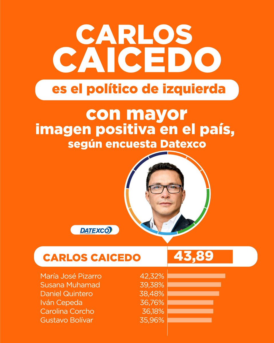 Nelsonalarcon74's tweet image. Carlos Caicedo @carlosecaicedo
CAMINO A LA VICTORIA !!!