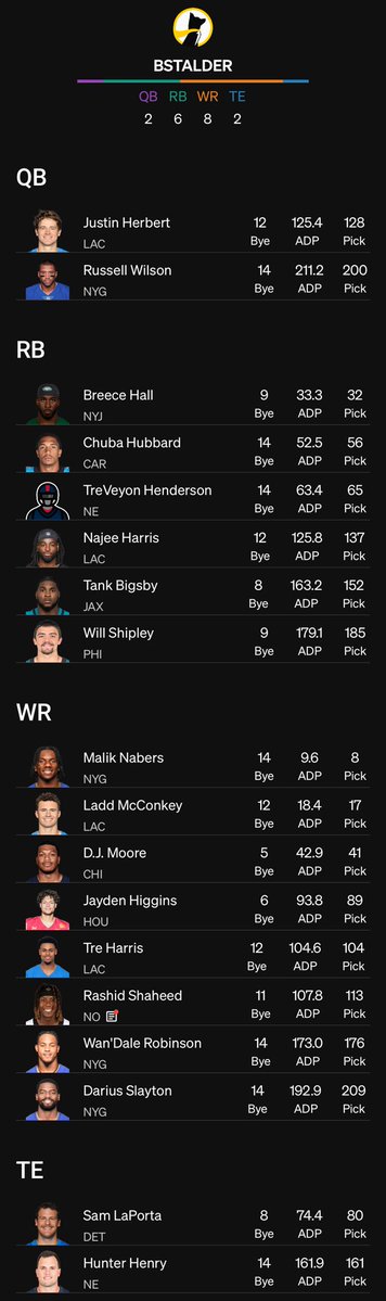 FFStalder's tweet image. Don’t show ⁦@RyanReynoldsNFL⁩