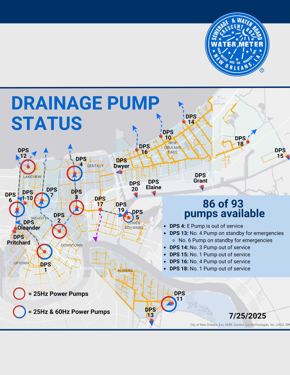 SWBNewOrleans's tweet image. We have 86 of 93 major drainage pumps and 67.5MW of 25 Hz power available.
See updates and more information on our Pumping and Power Dashboard.
🔗swbno.org/Projects/Pumpi…