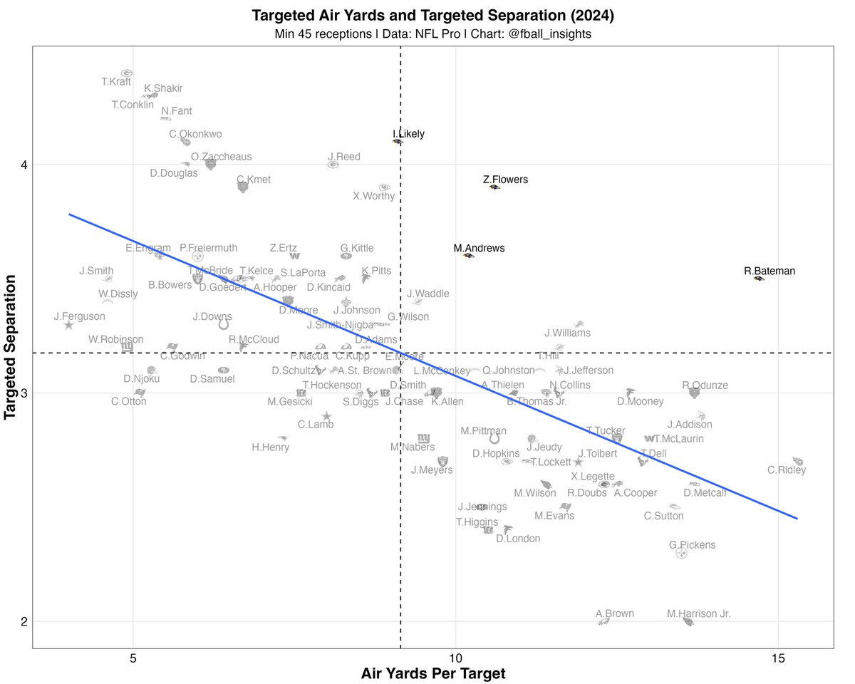 fball_insights's tweet image. Lamar Jackson chart