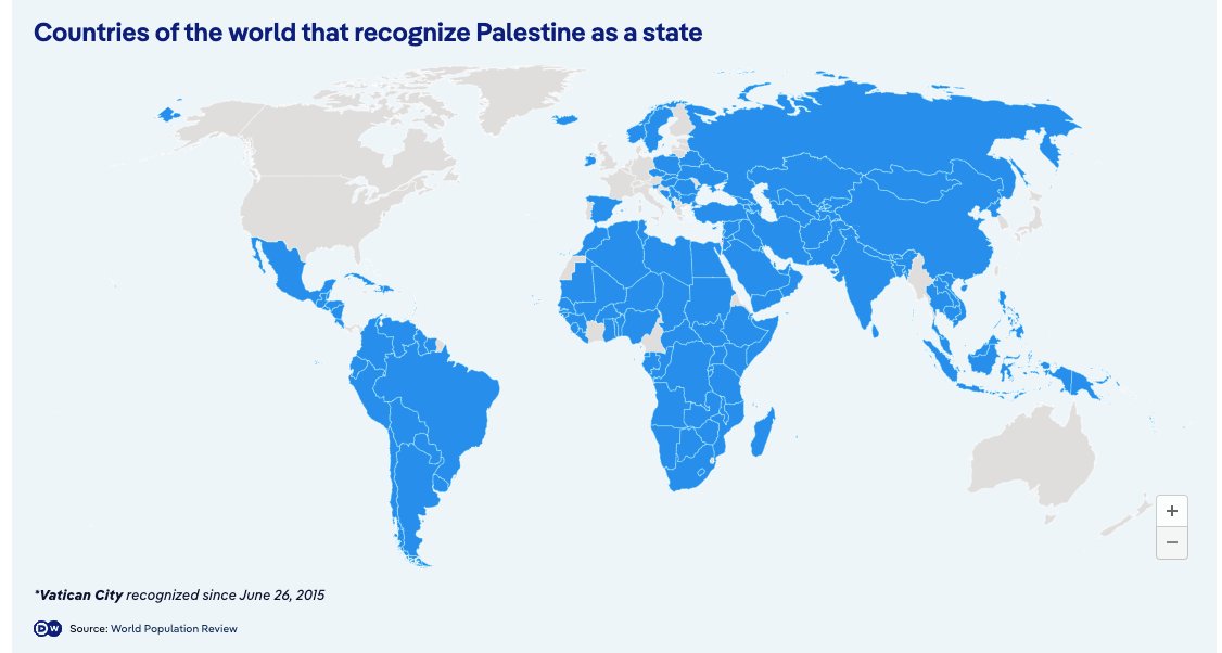 Most countries in the world recognize Palestine as a state, but many Western nations don't. Why?

👉p.dw.com/p/4gDnM