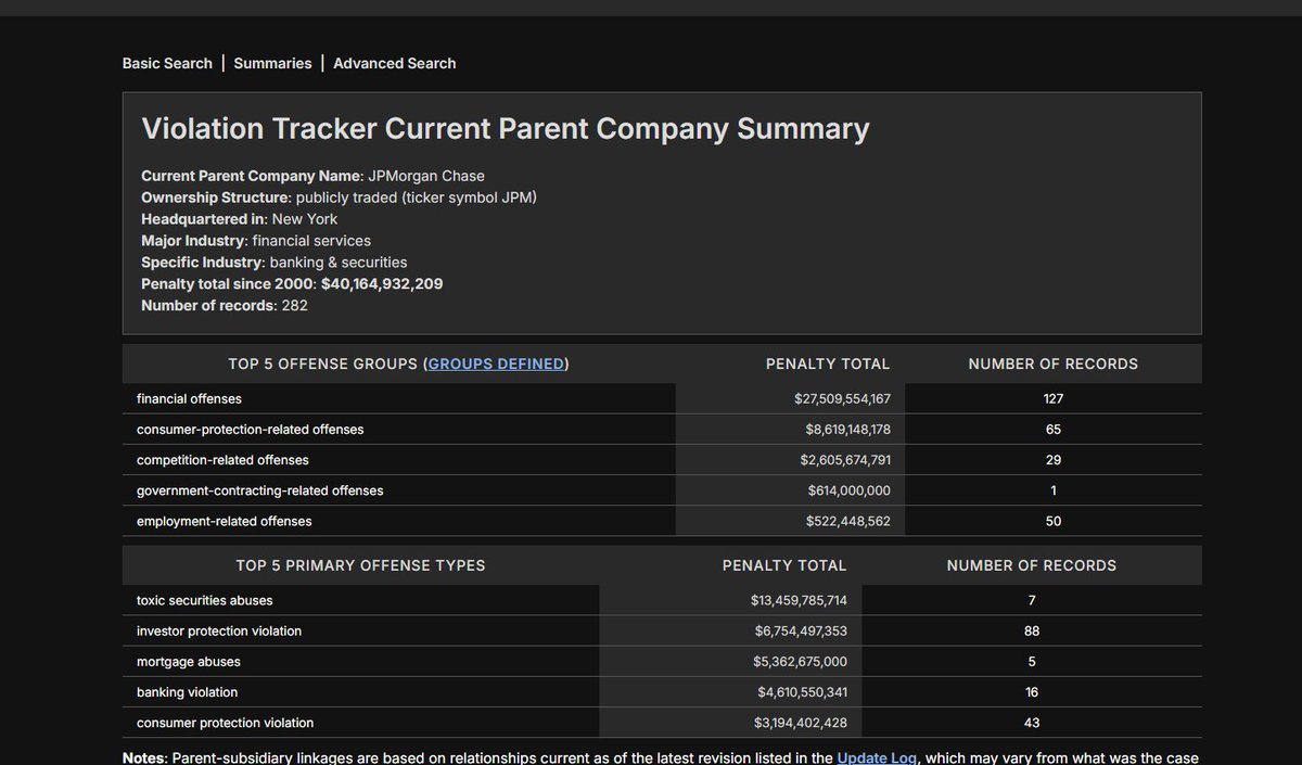 AMCbiggums's tweet image. i just wanted to congratulate JPMorgan chase!!! this month they finally broke 40 billion in fines!! can we give these domestic financial terrorist a round of applause???