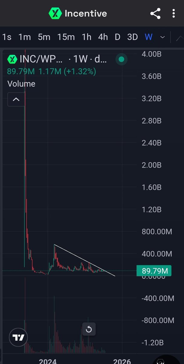xxmikecheckxx's tweet image. If you haven't heard of Incentive token on Pulsechain...
Well, now you have. 🙂
$INC