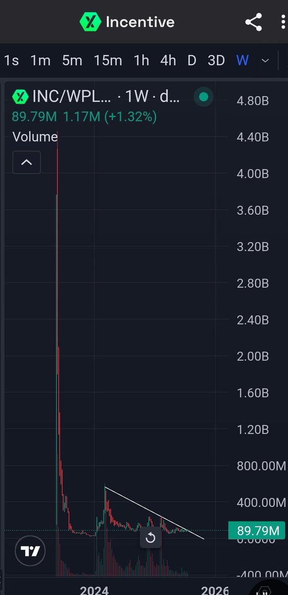 xxmikecheckxx's tweet image. If you haven't heard of Incentive token on Pulsechain...
Well, now you have. 🙂
$INC