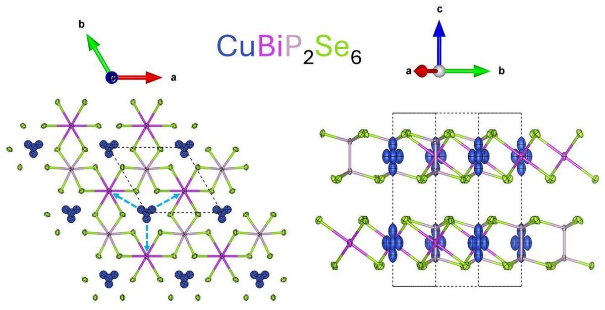 FutureFactual's tweet image. 🔍 Read: In a new study, researchers at the University of Maryland Baltimore County (UMBC) developed a new way to predict 2D materials that might transform electronics.
phys.org/news/2025-07-m…