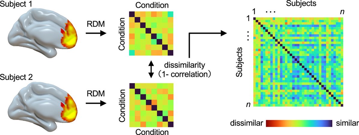 PNASNews's tweet image. A trending PNAS article in the last week is “Optimistic people are all alike: Shared neural representations supporting episodic future thinking among optimistic individuals.” Explore now: ow.ly/qWme50WvnSg
For more trending articles, visit ow.ly/nNk550WvnSf.