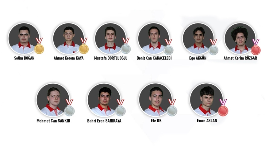 TiklaHaber_com's tweet image. Türk öğrenciler, 66'ncı Uluslararası Matematik Olimpiyatı'nda 6 madalya kazanarak Türkiye'yi dünyada ilk 10 ülke arasına, Avrupa'da ise ikinci sıraya taşırken, 57'nci Uluslararası Kimya Olimpiyatı'nda da 4 madalya kazandı.
