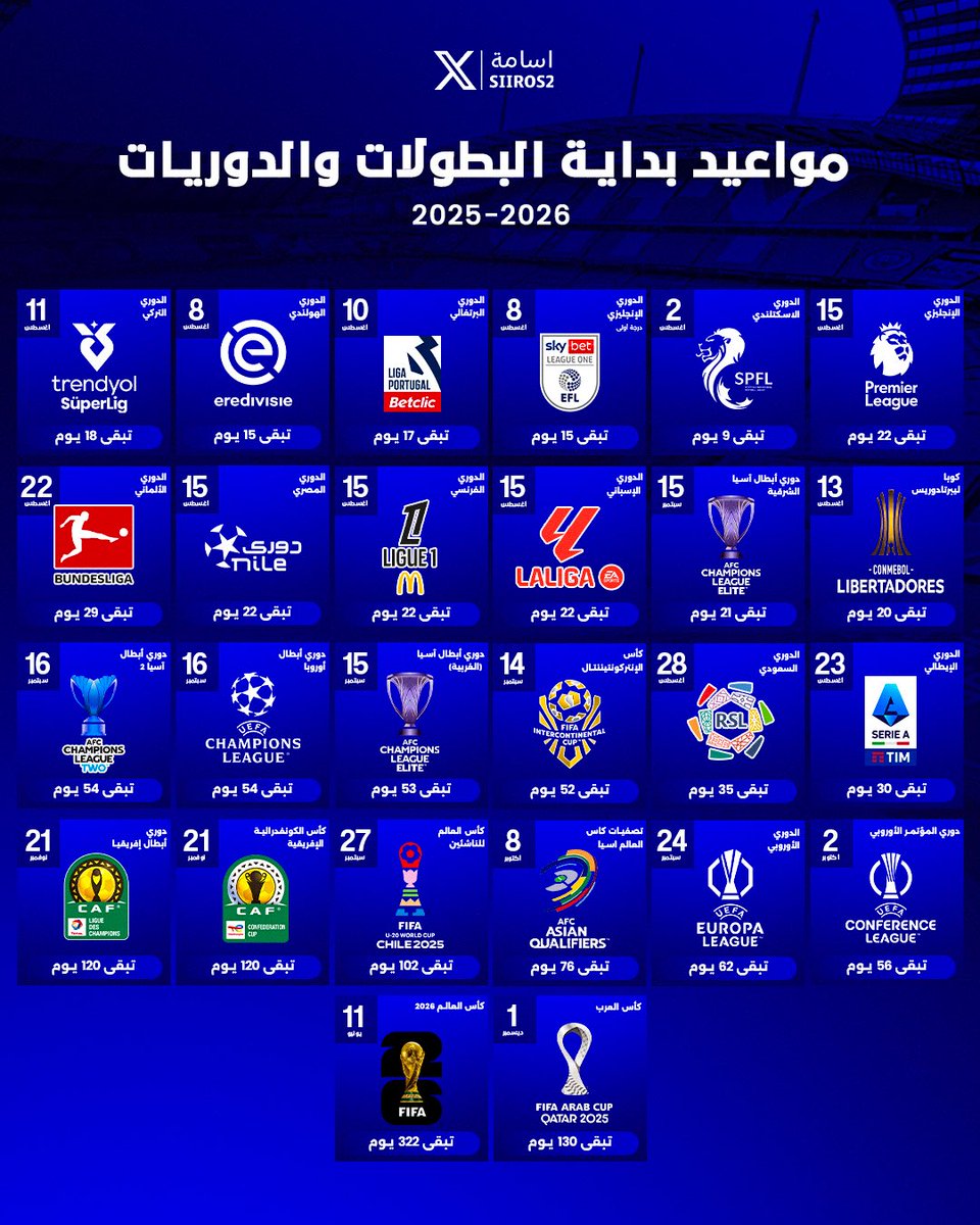 🚨🚨🚨🚨🚨🚨🚨🚨🚨🚨🚨

من اعدادي:

موعد انطلاق اهم الدوريات &amp; البطولات حول العالم والايام المتبقيه عليها 

-🏴󠁧󠁢󠁥󠁮󠁧󠁿 الدوري الإنجليزي — 21 يوم
-🇪🇸 الدوري الاسباني — 21 يوم
-🇸🇦 الدوري السعودي 34 يوم
-🌏 دوري ابطال اسيا للنخبه — 52 يوم

⚠️ تصميم سيتم تحديثه يوميًا لحين انطلاق الدوريات