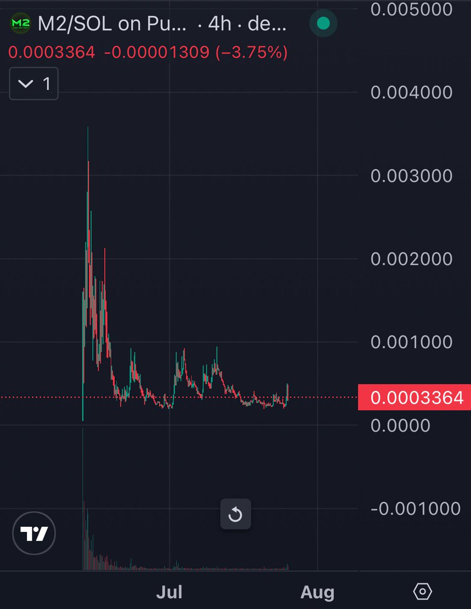 Amine_eth's tweet image. #M2 holding well the floor

Programmed for higher