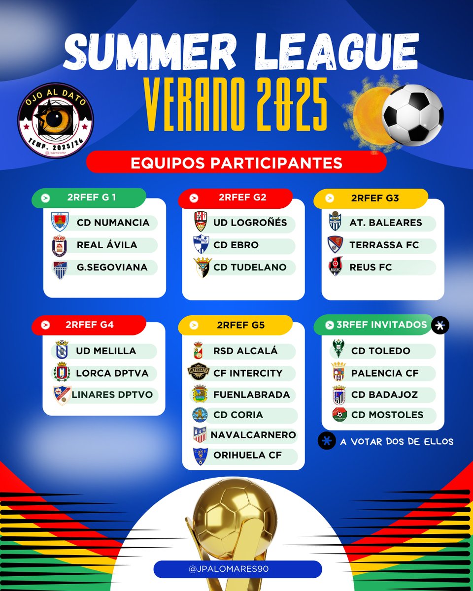 jpalomares90's tweet image. 🔎LISTADO EQUIPOS A SEGUIR PRETEMPORADA

#summerleaguebarro

18 equipos #2RFEF :

✅ 6 conjuntos Grupo V
✅ 3 conjuntos Grupo I
✅ 3 conjuntos Grupo II
✅ 3 conjuntos Grupo III
✅ 3 conjuntos Grupo IV

2 equipos invitados #3RFEF qué estáis votando

x.com/jpalomares90/s…